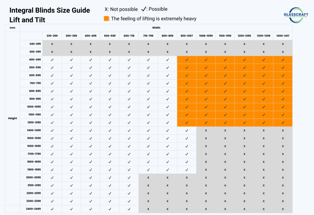 integral blinds size guide lift and tilt